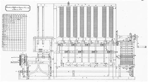 e harding analytical machine|analytical engine diagram.